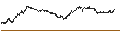 Intraday Chart für UNLIMITED TURBO BEAR - EDENRED