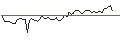 Intraday Chart für MORGAN STANLEY PLC/CALL/STRYKER CORP./450/0.1/20.12.24