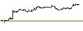 Intraday Chart für SG/CALL/MERCK/235/0.1/20.06.25