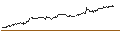 Gráfico intradía de BONUSZERTIFIKAT - CAC 40
