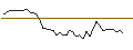 Intraday Chart für MINI FUTURE LONG - CIE PLASTIC OMNIUM