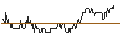 Intraday Chart für Galloper Gold Corp.