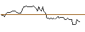 Intraday Chart für MORGAN STANLEY PLC/CALL/TRACTOR SUPPLY/400/0.1/17.01.25
