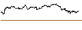 Intraday Chart für UNLIMITED TURBO LONG - SOCIÉTÉ GÉNÉRALE