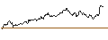 Intraday Chart für PUT - SPRINTER OPEN END - SHERWIN-WILLIAMS