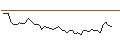 Intraday Chart für MORGAN STANLEY PLC/CALL/REMY GLOB/20/0.5/20.12.24