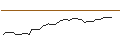 Intraday Chart für MORGAN STANLEY PLC/CALL/SAMSARA/37.5/0.2/20.12.24