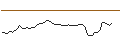 Intraday Chart für MORGAN STANLEY PLC/CALL/ASANA/18/0.2/20.09.24