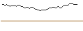 Intraday Chart für MORGAN STANLEY PLC/CALL/BJS WHSL/80/0.2/20.12.24