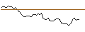 Intraday Chart für MORGAN STANLEY PLC/CALL/SPECTRUM BRANDS HOLDINGS/95/0.2/20.09.24