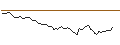 Gráfico intradía de MORGAN STANLEY PLC/CALL/ONEMAIN HOLDINGS/47.5/0.2/20.12.24
