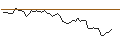 Intraday Chart für MORGAN STANLEY PLC/CALL/XYLEM/150/0.1/20.09.24