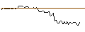 Intraday Chart für MORGAN STANLEY PLC/CALL/OKTA/160/0.1/20.09.24