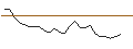 Intraday Chart für JP MORGAN/CALL/NEW ORIENTAL EDUCATION & TECH. ADR/135/0.1/18.10.24