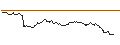 Intraday Chart für OPEN END TURBO BEAR OPTIONSSCHEIN - COMPAGNIE FINANCIERE RICHEMONT