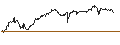 Intraday Chart für TURBO UNLIMITED SHORT- OPTIONSSCHEIN OHNE STOPP-LOSS-LEVEL - SCHAEFFLE