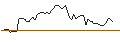 Intraday-grafiek van MORGAN STANLEY PLC/CALL/AMPHENOL `A`/160/0.1/20.12.24