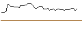 Intraday-grafiek van MORGAN STANLEY PLC/CALL/AMPHENOL `A`/140/0.1/20.12.24