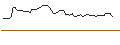 Gráfico intradía de MORGAN STANLEY PLC/CALL/AMPHENOL `A`/130/0.1/20.09.24