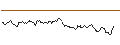 Intraday Chart für OPEN END TURBO OPTIONSSCHEIN SHORT - AEX