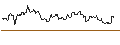 Intraday Chart für TURBO UNLIMITED SHORT- OPTIONSSCHEIN OHNE STOPP-LOSS-LEVEL - UNITED RENTALS