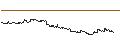 Intraday Chart für TURBO UNLIMITED SHORT- OPTIONSSCHEIN OHNE STOPP-LOSS-LEVEL - ARISTA NETWORKS