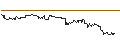 Intraday Chart für OPEN END TURBO PUT-OPTIONSSCHEIN MIT SL - ARM HOLDINGS ADR