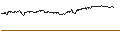 Intraday Chart für TURBO UNLIMITED SHORT- OPTIONSSCHEIN OHNE STOPP-LOSS-LEVEL - RECKITT BENCKISER