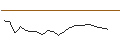 Intraday Chart für JP MORGAN/CALL/BOX/34/0.1/20.09.24