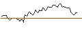 Intraday chart for MINI FUTURE LONG - BOSTON BEER COMPANY