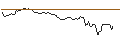 Gráfico intradía de OPEN END TURBO LONG - SYMBOTIC A