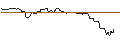Gráfico intradía de OPEN END-TURBO-OPTIONSSCHEIN - BLACKROCK