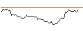 Intraday Chart für MORGAN STANLEY PLC/CALL/COLGATE-PALMOLIVE/130/0.1/20.06.25