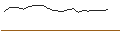 Intraday Chart für JP MORGAN/CALL/CROWDSTRIKE HOLDINGS A/520/0.1/21.11.25
