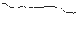 Grafico intraday di JP MORGAN/CALL/CROWDSTRIKE HOLDINGS A/510/0.1/21.11.25