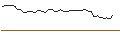 Grafico intraday di MORGAN STANLEY PLC/CALL/CROWDSTRIKE HOLDINGS A/540/0.1/20.06.25