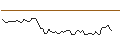 Intraday-grafiek van MORGAN STANLEY PLC/CALL/BEIGENE ADR/160/0.1/20.09.24