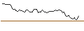 Grafico intraday di MORGAN STANLEY PLC/CALL/CROWDSTRIKE HOLDINGS A/600/0.1/20.12.24
