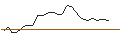 Intraday chart for TURBO UNLIMITED SHORT- OPTIONSSCHEIN OHNE STOPP-LOSS-LEVEL - RECKITT BENCKISER
