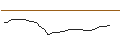 Graphique intraday de TURBO UNLIMITED LONG- OPTIONSSCHEIN OHNE STOPP-LOSS-LEVEL - RECKITT BENCKISER