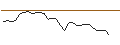Intraday-grafiek van OPEN END TURBO PUT-OPTIONSSCHEIN MIT SL - LEONARDO