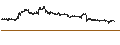 Intraday chart for Celestia (TIA/USD)