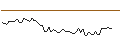 Intraday Chart für MORGAN STANLEY PLC/CALL/BEIGENE ADR/210/0.1/20.09.24