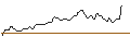Intraday Chart für PUT - SPRINTER OPEN END - SHERWIN-WILLIAMS