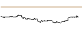 Grafico intraday di UNLIMITED TURBO LONG - BORGWARNER