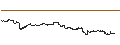 Grafico intraday di UNLIMITED TURBO LONG - BORGWARNER