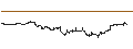 Intraday Chart für UNLIMITED TURBO LONG - BORGWARNER