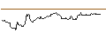 Gráfico intradía de UNLIMITED TURBO SHORT - ROLLS ROYCE