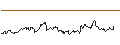 Intraday Chart für UNLIMITED TURBO SHORT - GIVAUDAN
