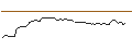 Intraday Chart für DISCOUNT OPTIONSSCHEIN - QUALCOMM